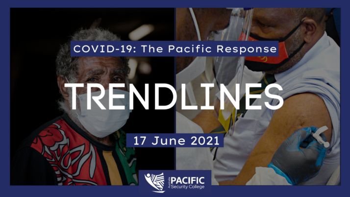 COVID-19 – the Pacific response: 17 June